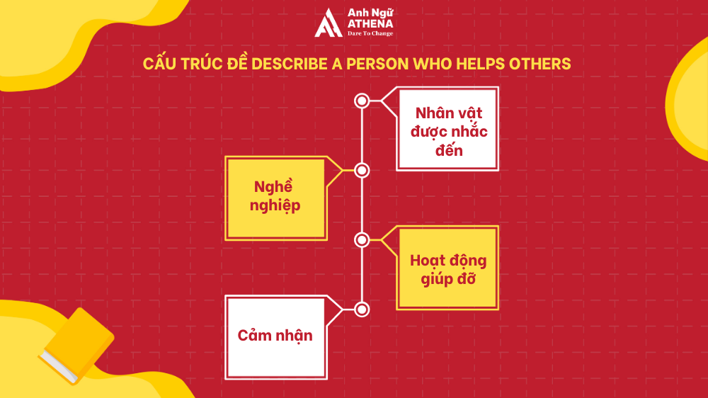 describe a person who helps others